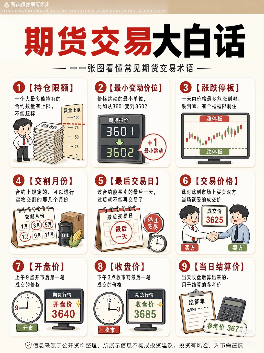 期货风险揭示_瑞达期货博易大师下载_期货入门指南