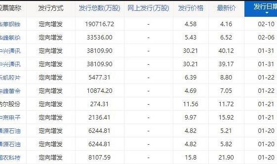 非公开增发后股价怎么走？散户必看影响分析