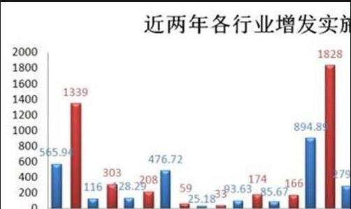 增发.jpg