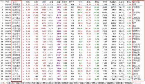 增发股票对股价的影响_增发股票是什么意思_非公开增发后股价走势