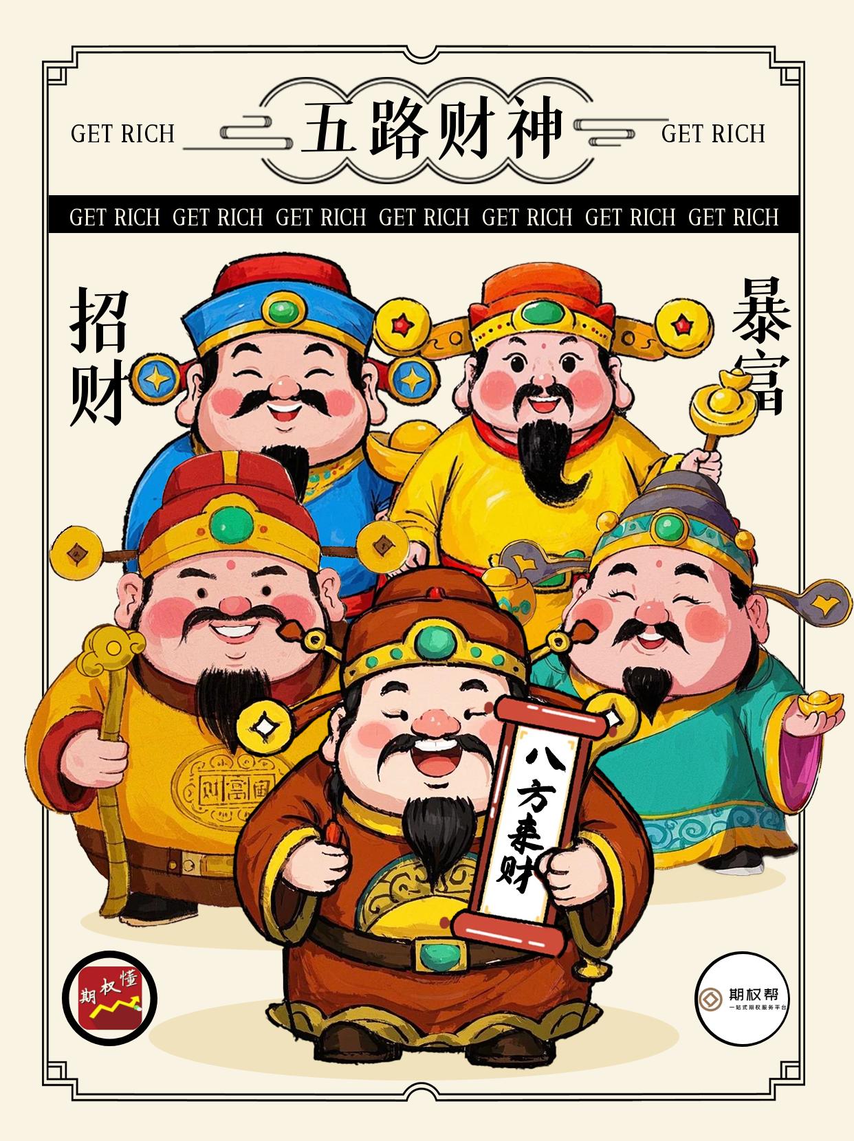 股指期货交易技巧策略_股指期货资金门槛要求_股指期货仿真交易大赛