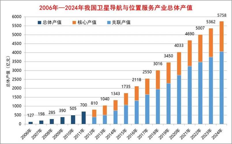 北斗卫星导航股票怎么买？商业航天爆发前夜的投资机会