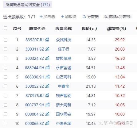 2026军工蓝筹股名单：这些核心标的值得关注