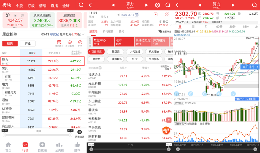 期货k线突破_上海算力期货_算力期货