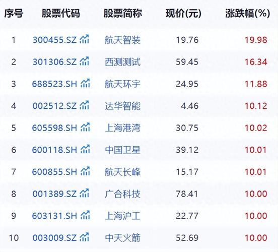 航天发展股价因何上涨？航天天目在商业航天领域进展如何？
