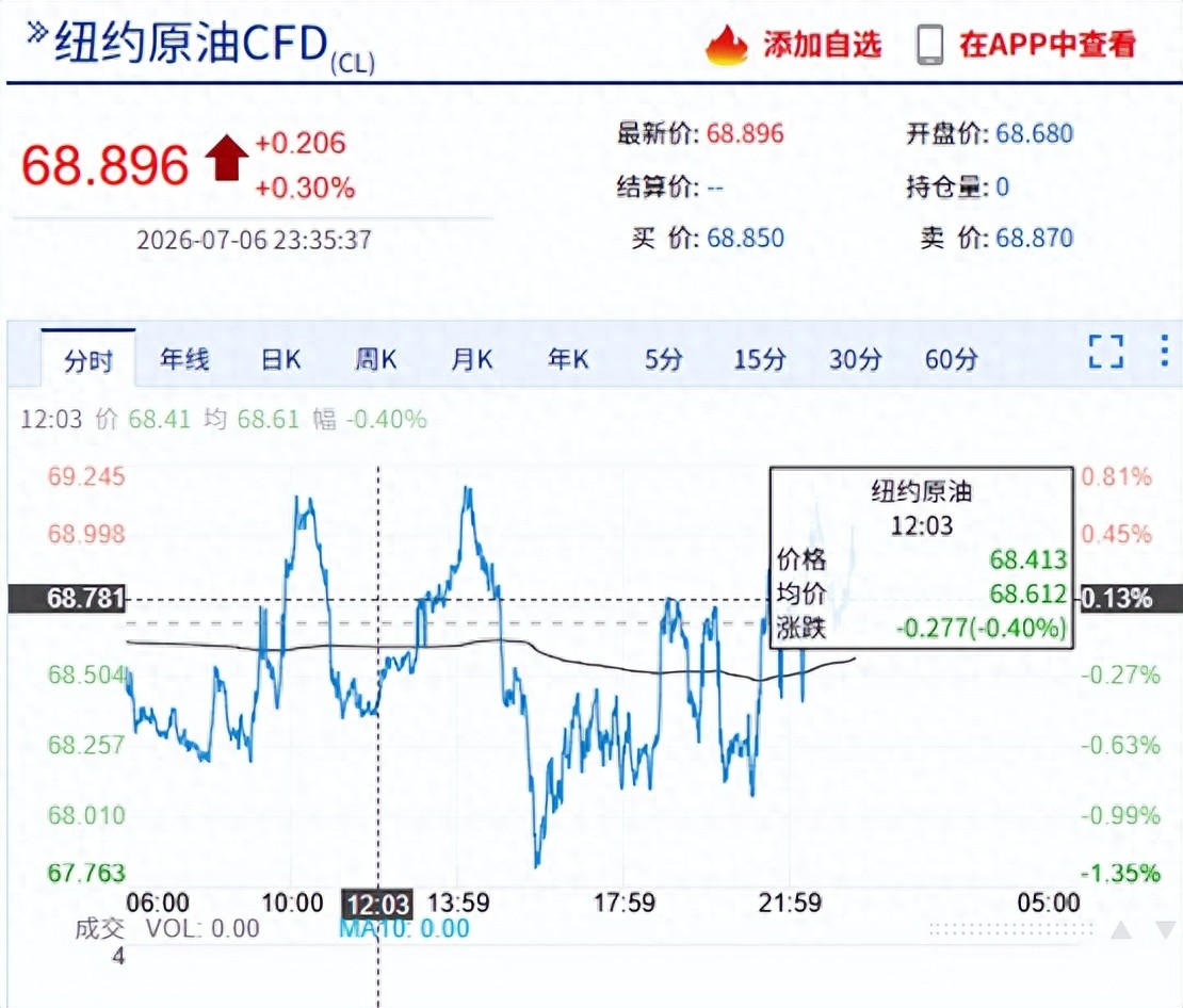 中国石化股票现在能买吗？2026年7月行情分析