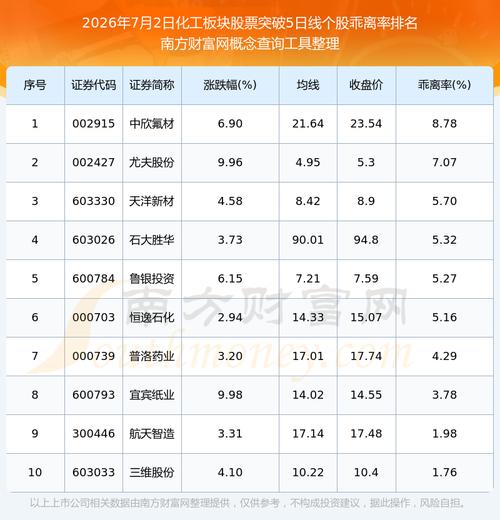 中国石化股票可以买吗_布伦特原油市场动态_WTI原油价格走势分析
