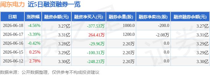 闽东电力主力资金流向_闽东电力资金流向分析_000993闽东电力