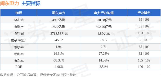 闽东电力资金流向分析_闽东电力主力资金流向_000993闽东电力