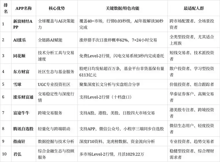 2025年中国证券类APP月活破1.66亿，智能转型满足投资需求