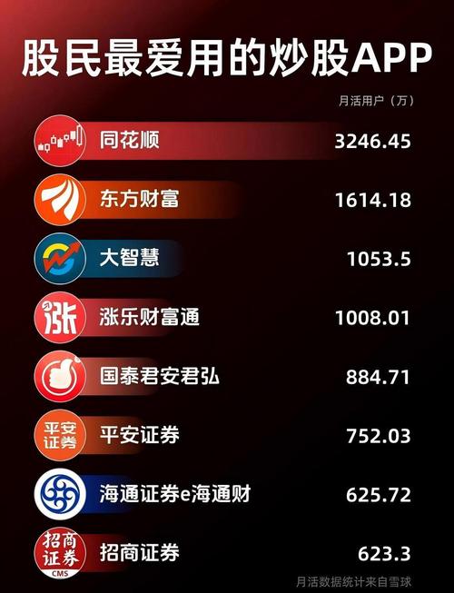 炒股APP功能对比_炒股软件选择标准_中国炒股app