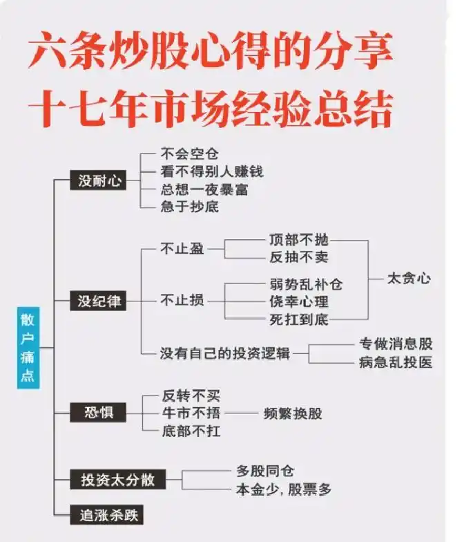 股票实战：掌握资金流向，抓住股市行情变化的关键线索