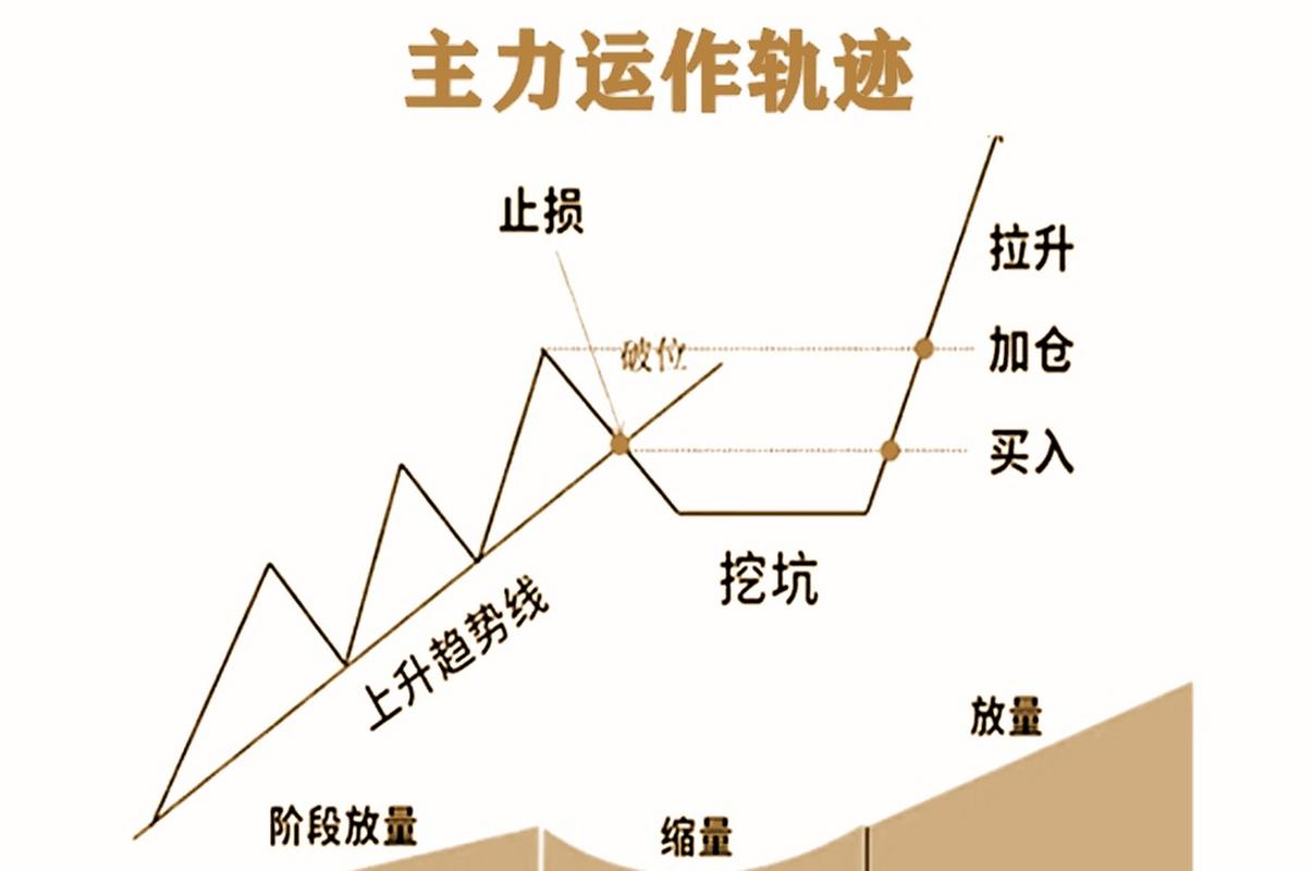 资金流动观察_资金流向_股票实战