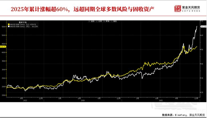 期货公司2023年年报分析_天风期货客服_期货公司业绩分化趋势