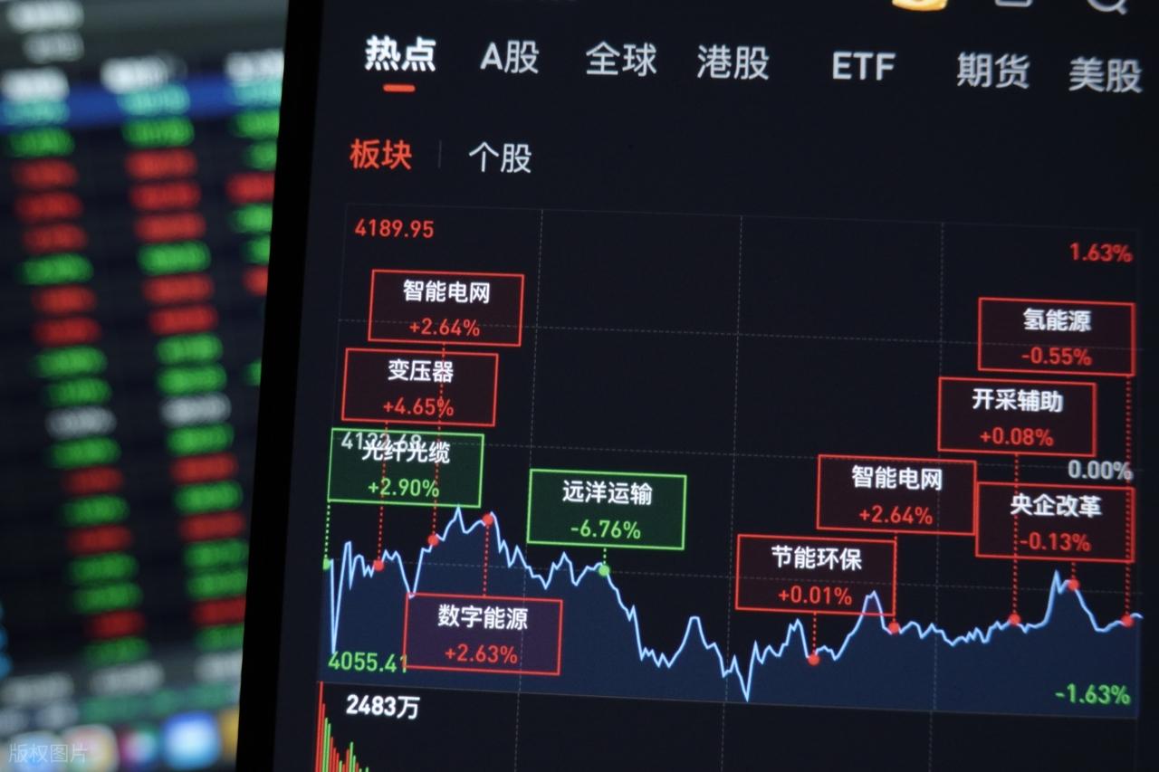 A股巴菲特指标_A股估值全球比较_怎么查股票总市值