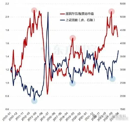 怎么查股票总市值_A股估值全球比较_A股巴菲特指标