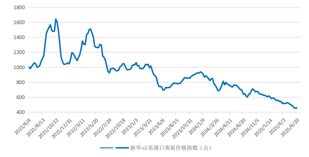 焦炭股票_焦炭供需分析_焦煤期货价格走势