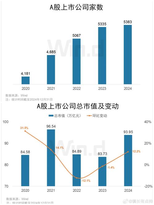 交易所市场股债融资_怎么查股票总市值_资本市场十四五规划