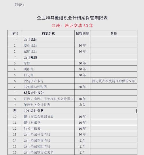 整理文件保存材料要求_新公司开业账簿设置要求_会计档案定期保管期限一般分为
