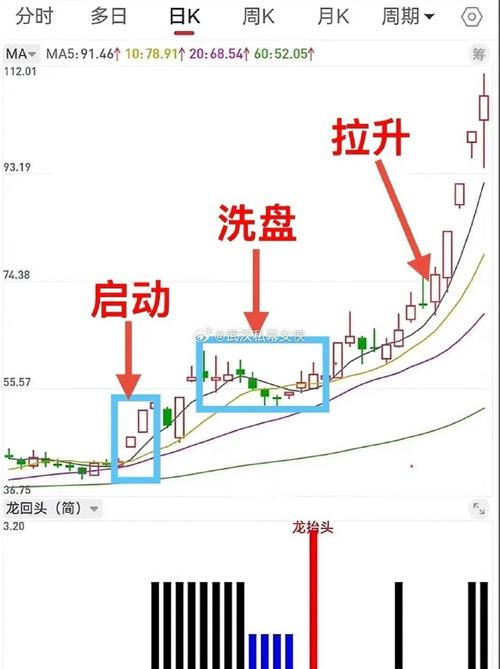 A股午后冲高逻辑_科技板块业绩预增分析_大盘主力资金流向