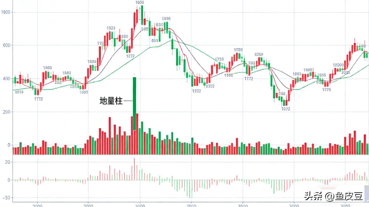 主力拉升前五大征兆_识别主力拉升信号_通达信早盘选股方法