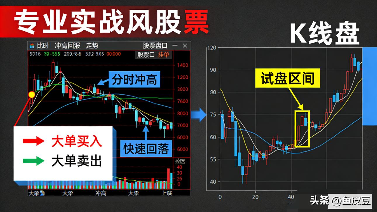 通达信早盘选股方法_主力拉升前五大征兆_识别主力拉升信号