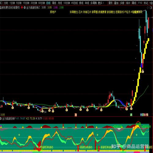 主力资金流向追踪_通达信早盘选股方法_板块RPS分析
