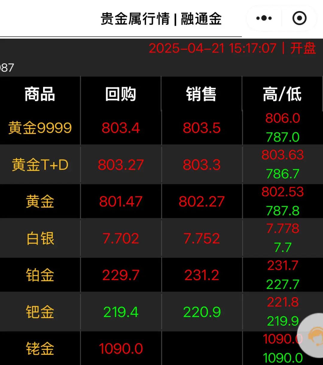 黑金尊贵象征_黑金会员体系_工商银行黑卡有几种