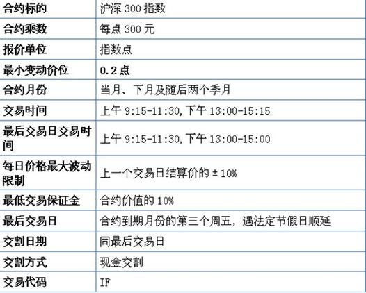 股票投资培训行业发展趋势_股指期货仿真交易大赛_股票投资培训服务商评估标准