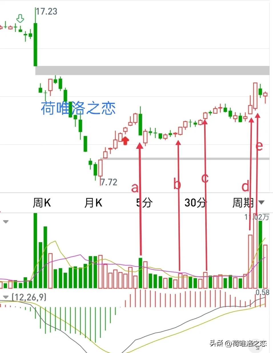 量价关系分析_倍量过左峰选股公式_放量单枪过左峰