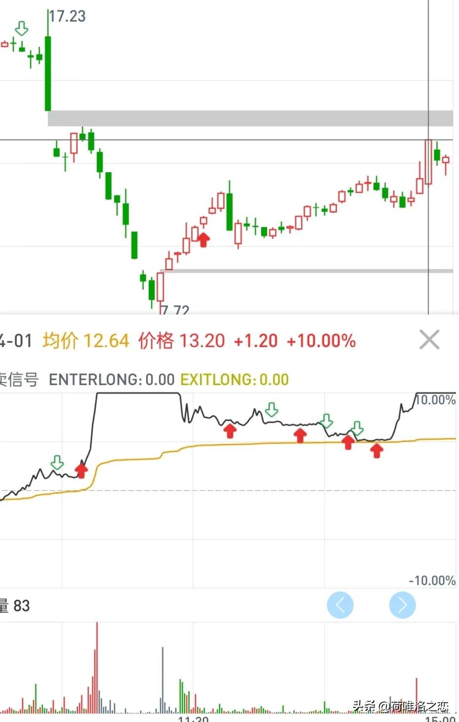 量价关系分析_倍量过左峰选股公式_放量单枪过左峰