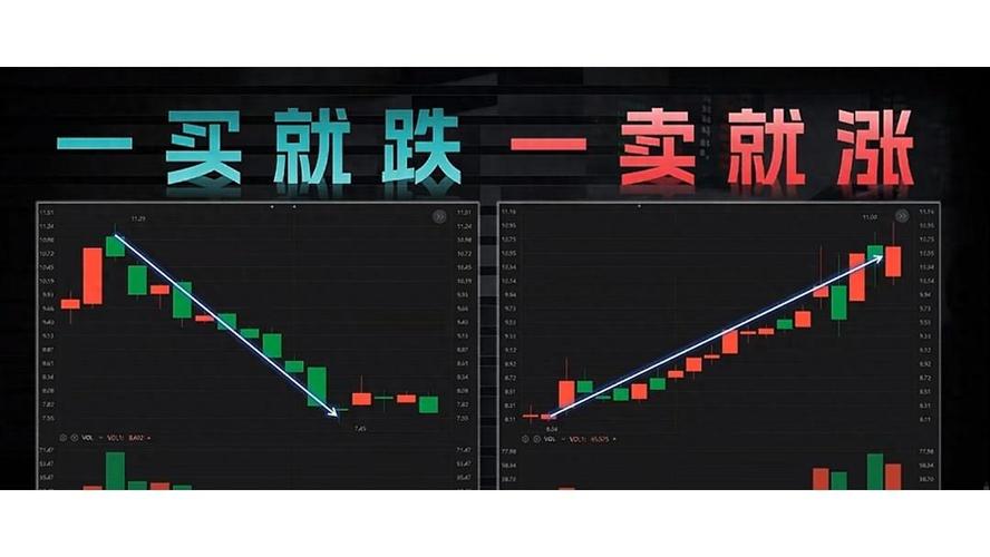 洗盘出货判断_铜铝锡回调分析_期货k线突破