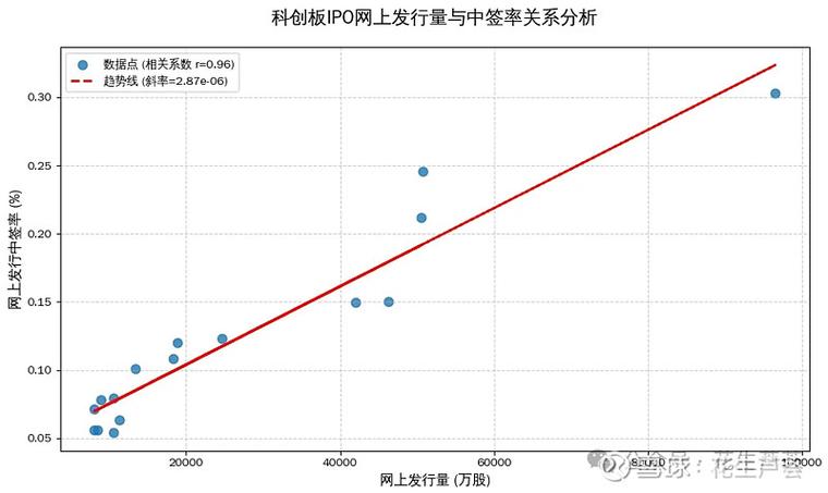 长鑫科技中签率0.8%？125万市值才稳中一签，2026年新股申购技巧揭秘