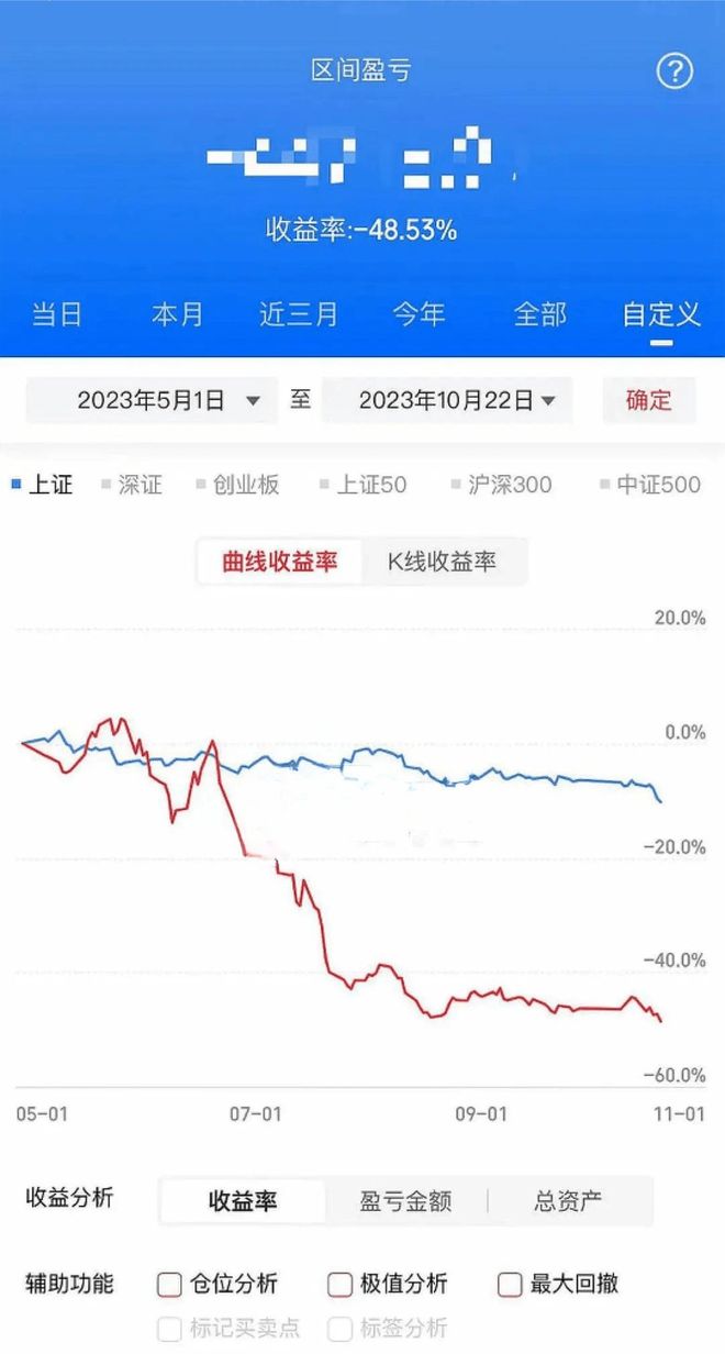 炒股输了全部积蓄_裸辞炒股亏损教训_全职炒股失败经验