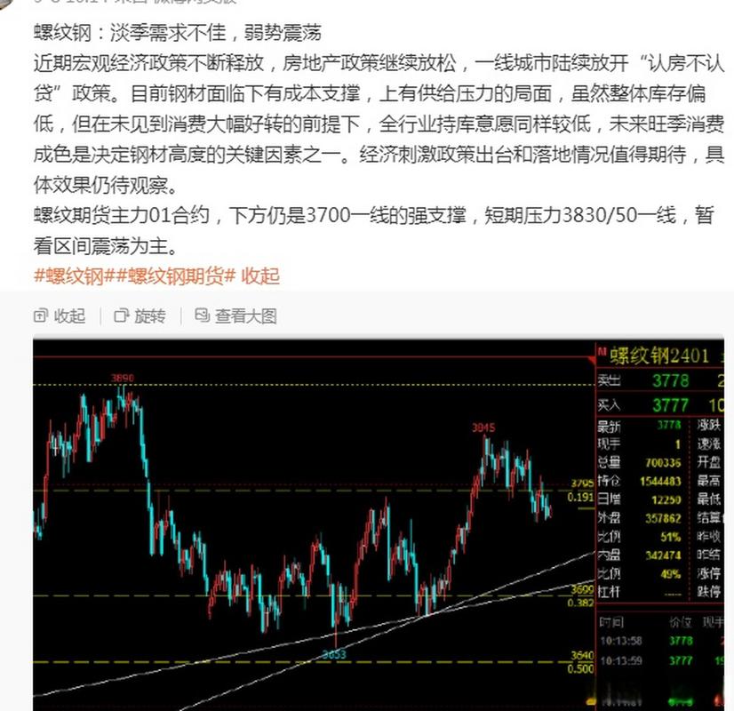 钢材弱势盘整_螺纹热卷窄幅整理_螺纹1701期货行情走势