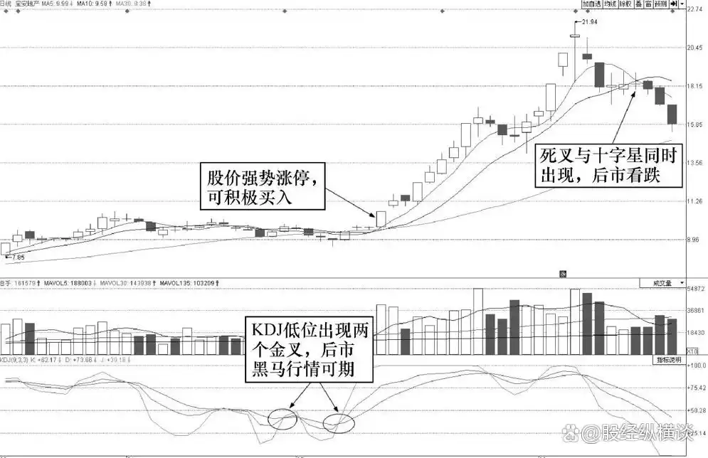 股票实战高手有哪些_实战股票书籍推荐_股票实战