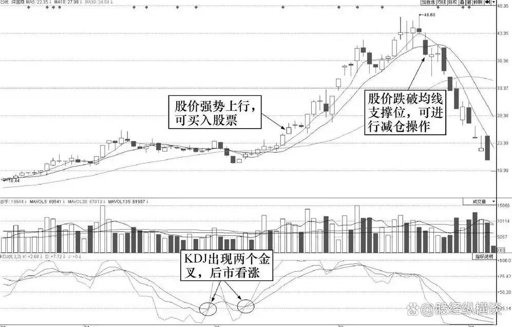 股票实战高手有哪些_股票实战_实战股票书籍推荐