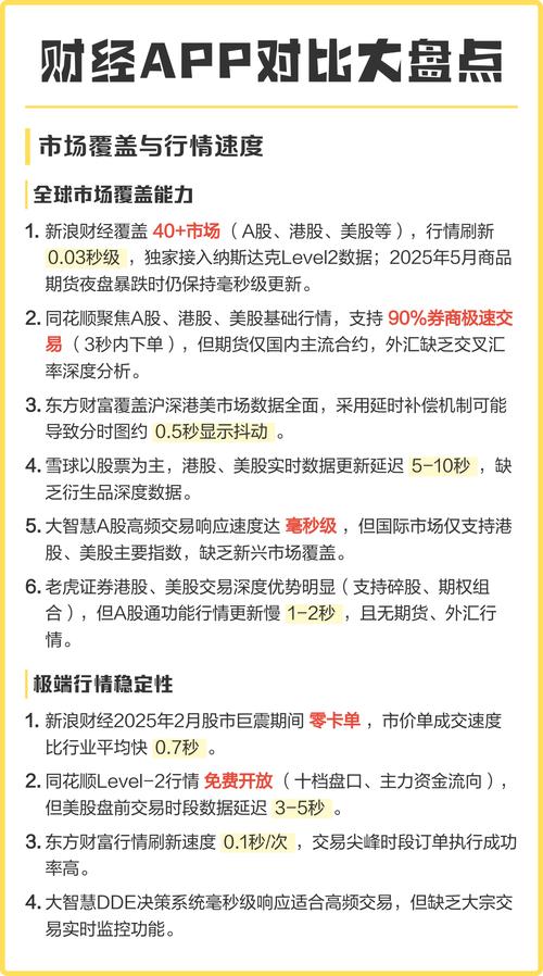 中国炒股app_新浪财经APP资讯解析速度_新浪财经APP全球市场覆盖