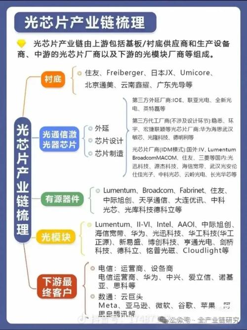 桂光网络概念主题|桂光网络的行业和地域板块