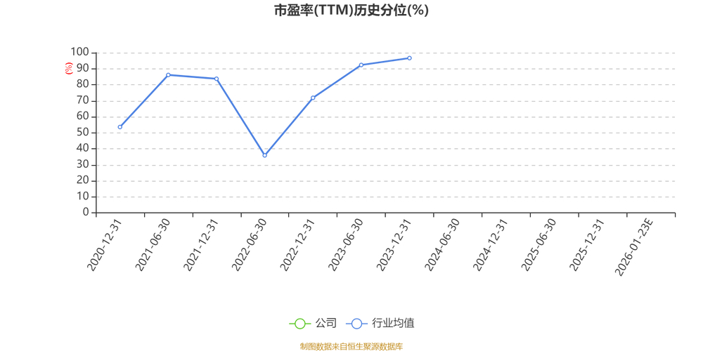 通信网络概念股介绍，含湖北广电、广电网络等公司情况