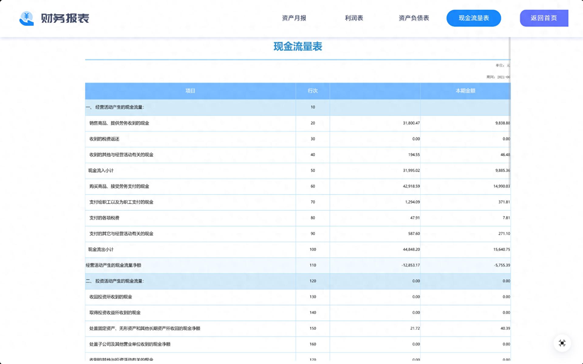 如何分析公司现金流量表？关键看这3个问题及指标变化