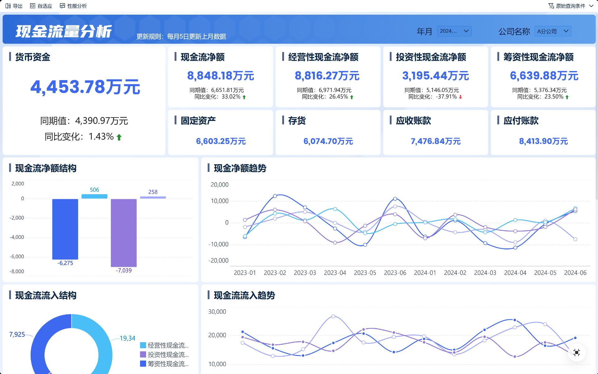 企业用现金购进存货是_分析现金流量表_现金流量表分析技巧