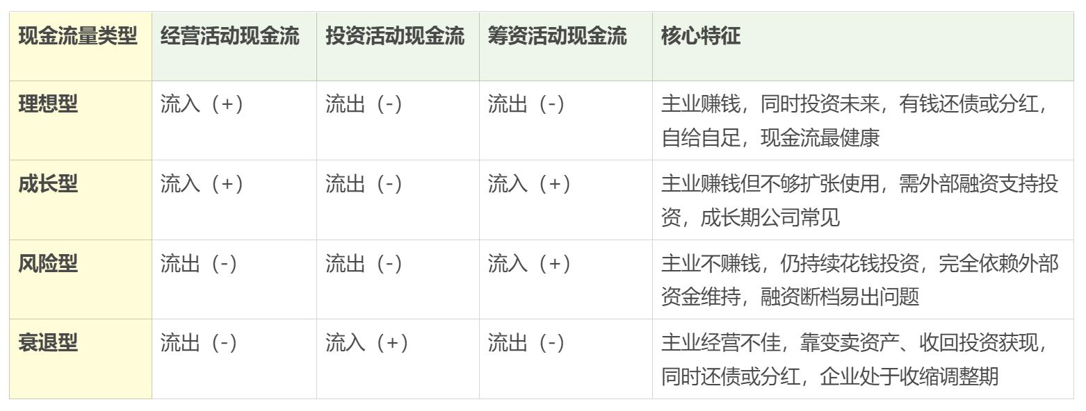 企业用现金购进存货是_现金流量表分析技巧_分析现金流量表