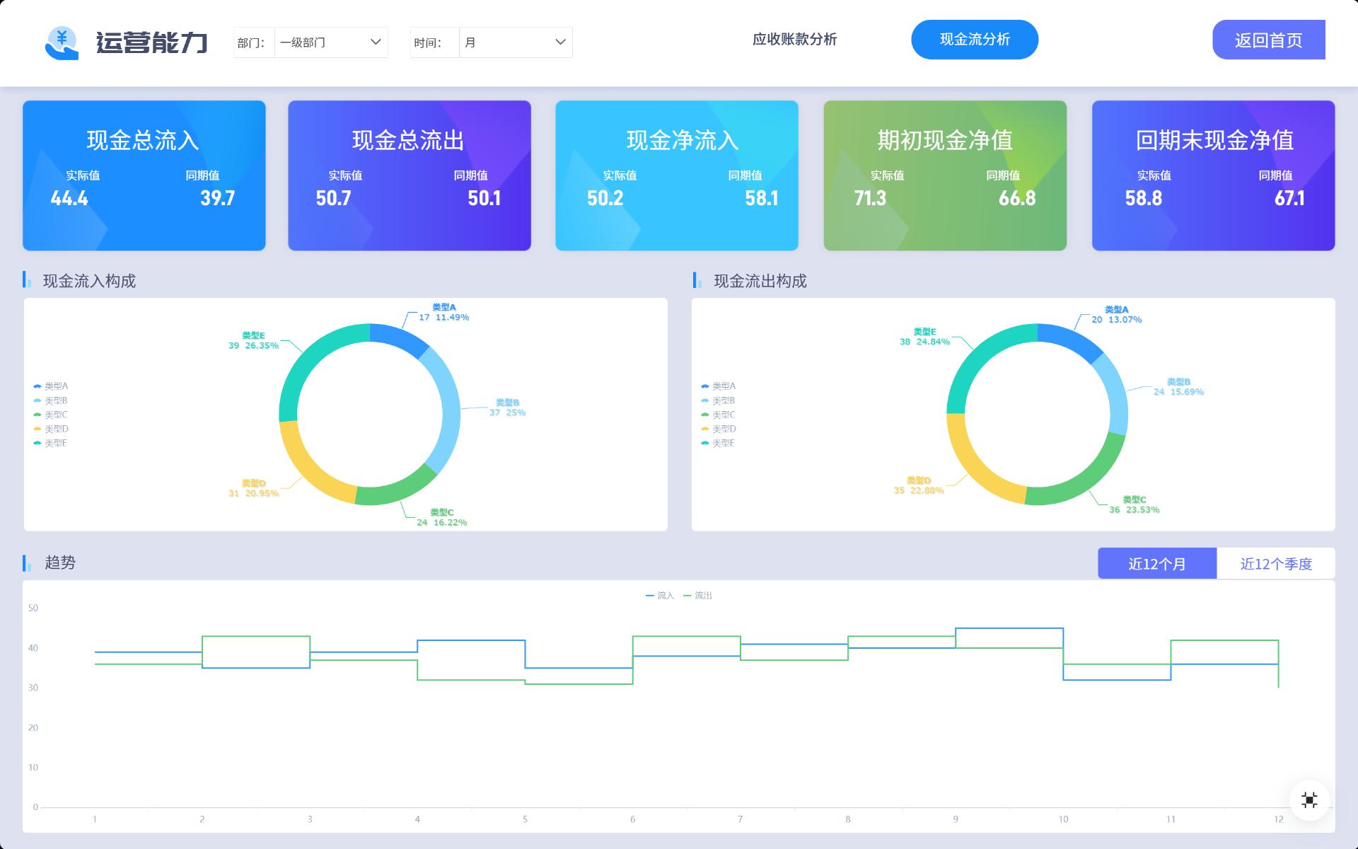 企业用现金购进存货是_现金流量表分析技巧_分析现金流量表