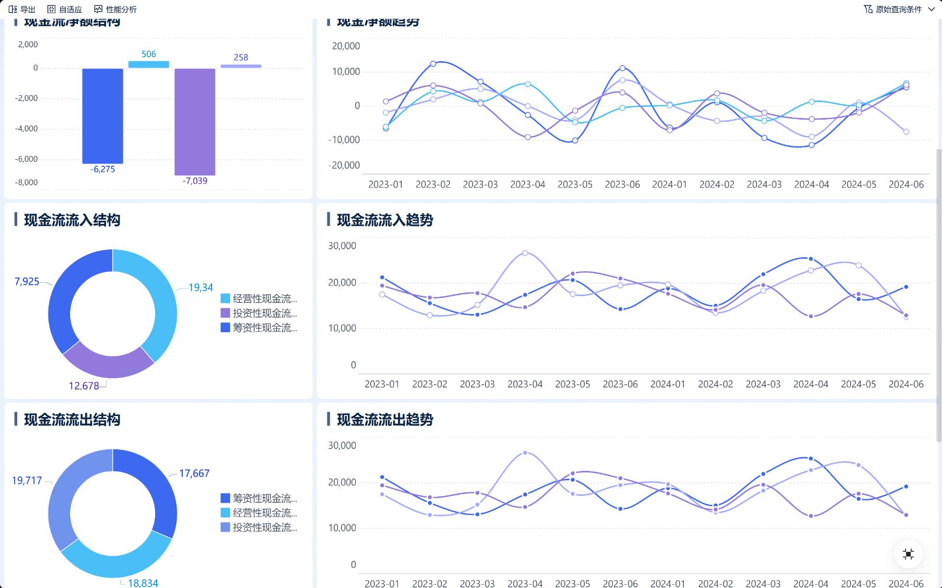 分析现金流量表_现金流量表分析技巧_企业用现金购进存货是
