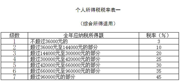 支付方代扣代缴劳务报酬个人所得税操作_个人劳务费发票6月1日新规_个人提供劳务报酬要交哪些税