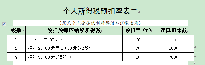 个人提供劳务报酬要交哪些税_支付方代扣代缴劳务报酬个人所得税操作_个人劳务费发票6月1日新规