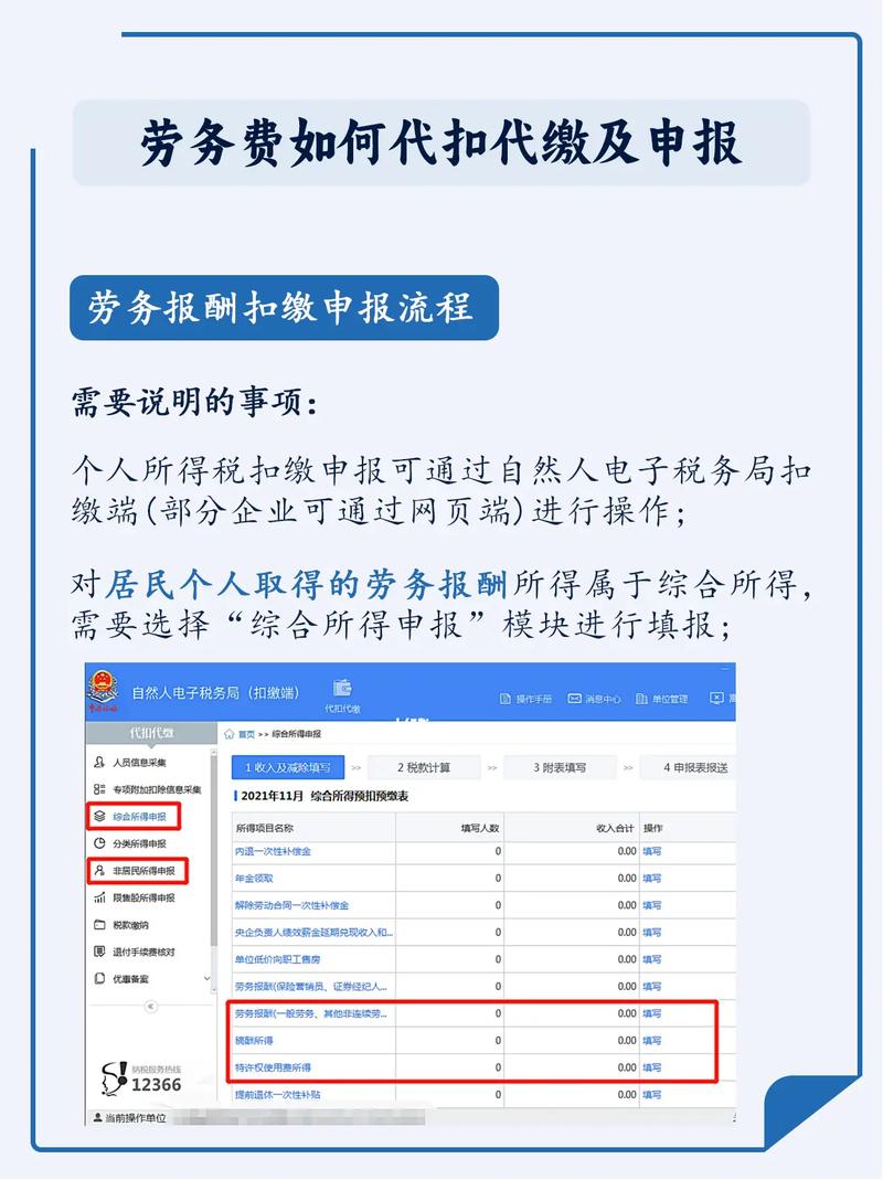 个人劳务费发票6月1日新规_支付方代扣代缴劳务报酬个人所得税操作_个人提供劳务报酬要交哪些税
