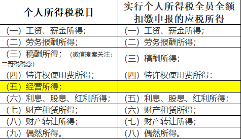 个人提供劳务报酬要交哪些税_支付方代扣代缴劳务报酬个人所得税操作_个人劳务费发票6月1日新规
