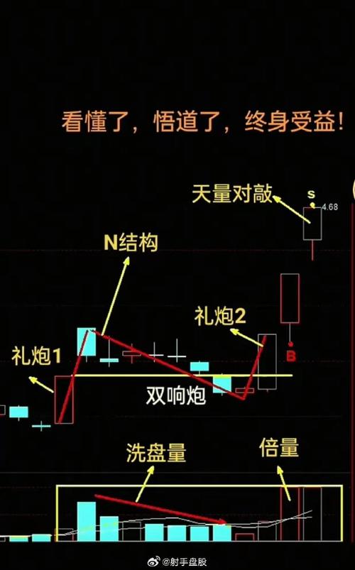 通达信早盘选股方法_懒人隔日超短策略_超短交易法